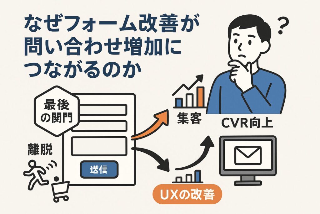第1章:なぜフォーム改善が問い合わせ増加につながるのか